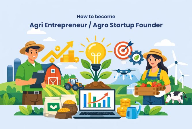 Agri Entrepreneur Agro Startup Founder Eduwik