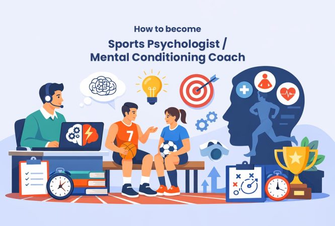 Sports Psychologist Mental Conditioning Coach Eduwik